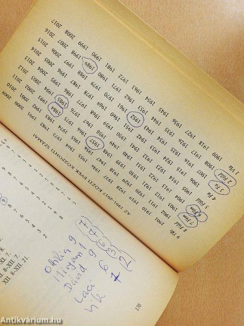 Feng shui a gyakorlatban