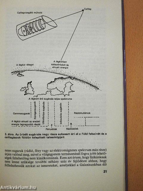 A Földön kívüli értelem kutatása