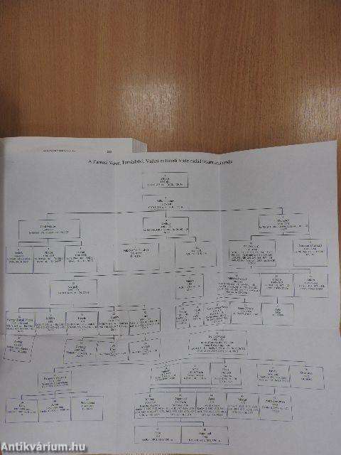 Emlékkönyv Imreh István nyolcvanadik születésnapjára