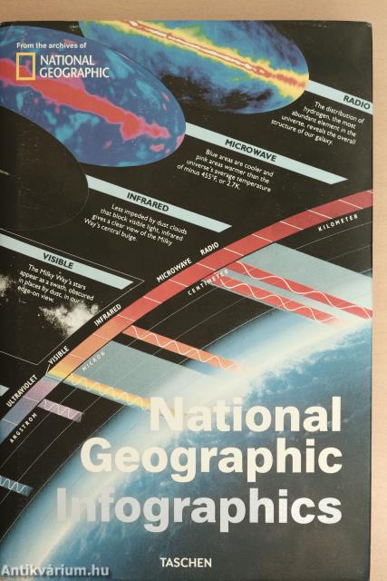 National Geographic Infographics