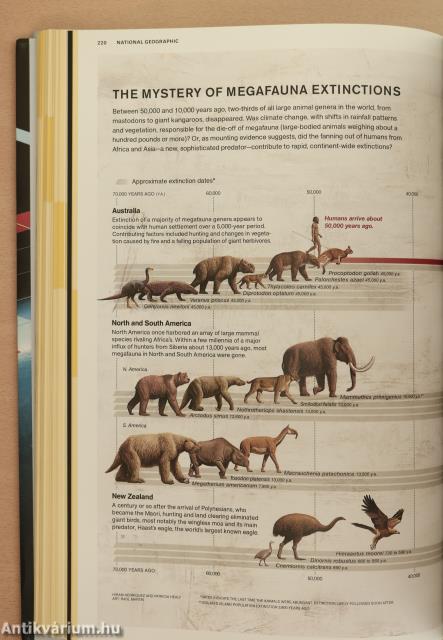 National Geographic Infographics
