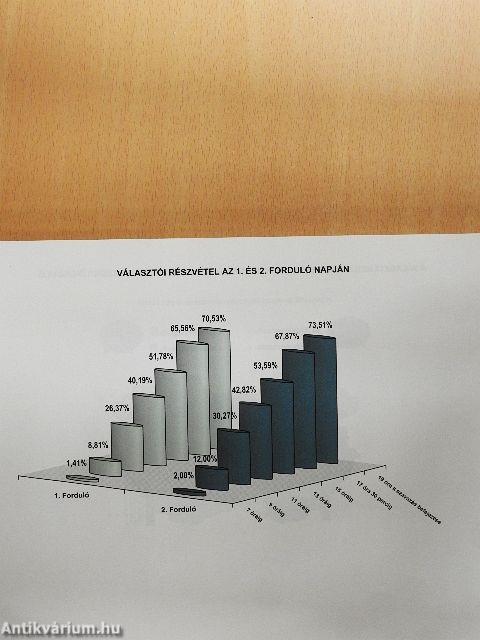 A 2002. évi országgyűlési képviselő-választás hivatalos végeredménye