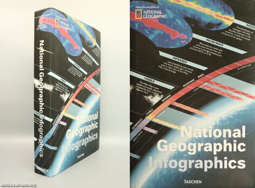 National Geographic Infographics