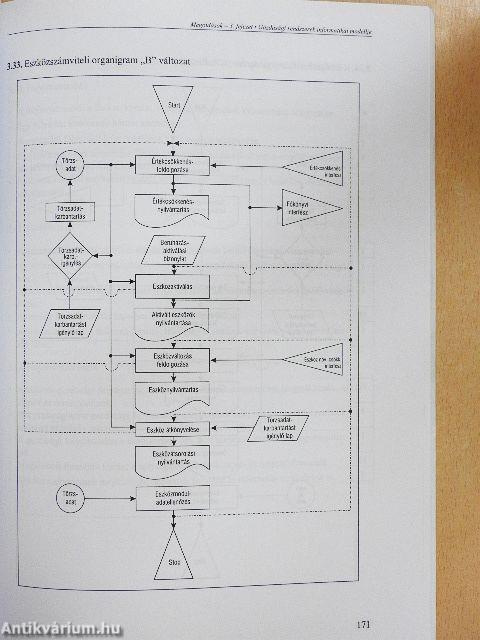 Példatár a gazdasági informatika alapjaihoz