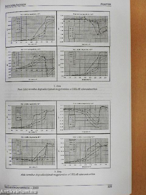 IX. Nemzetközi Vegyészkonferencia