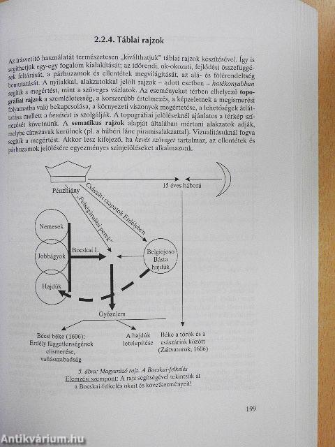 A történelemtanítás gyakorlata