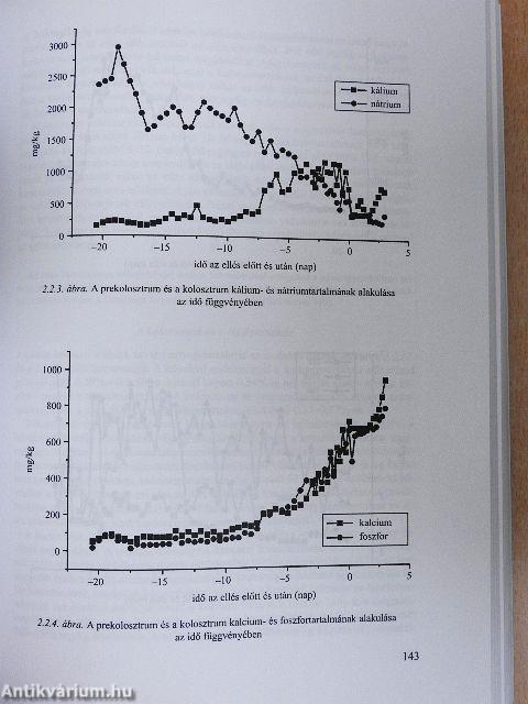 Tej és tejtermékek a táplálkozásban