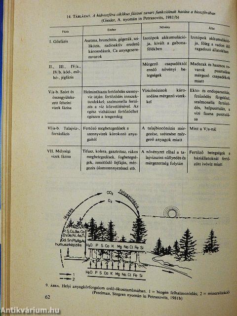 Az agrohidrológia főbb kérdései