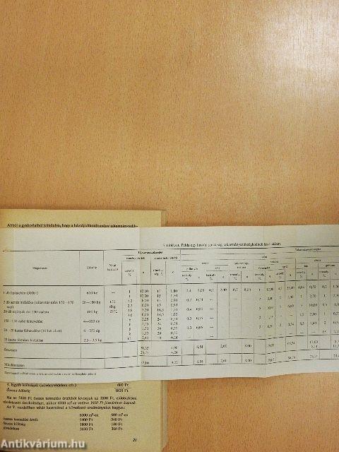 Jövedelmező háztáji növénytermesztés