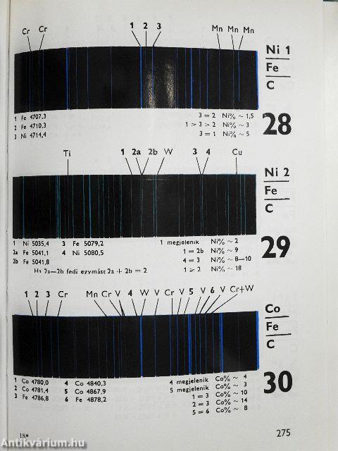 Acélok és fémötvözetek spektroszkópos elemzése