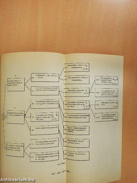 Műszaki hő- és áramlástan I/1.