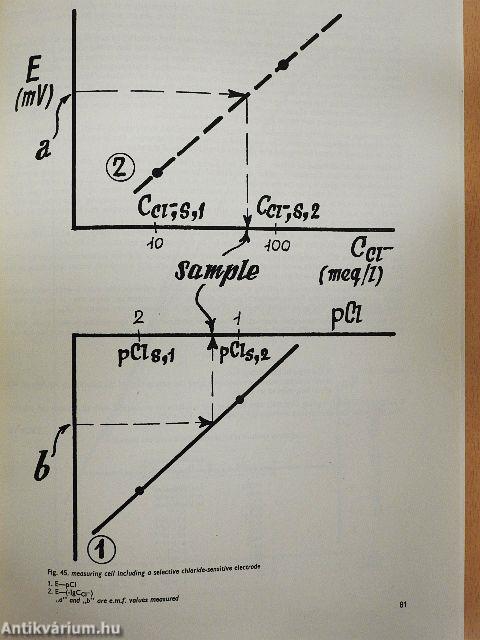 The Acid-base Equilibrium and Electro-Analysis of Blood