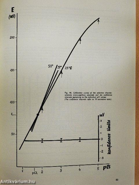 The Acid-base Equilibrium and Electro-Analysis of Blood