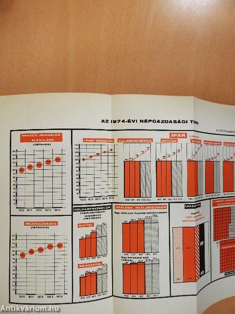 A munkásőrség országos parancsnokságának tájékoztatója 1974/1-6.