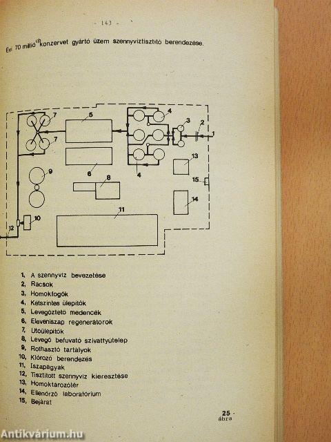 Környezetvédelem-vízminőségvédelem