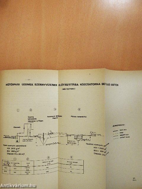 Környezetvédelem-vízminőségvédelem