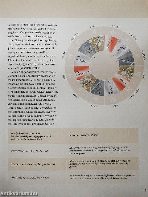 Az asztrológia napjainkban