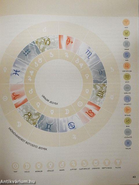 Az asztrológia napjainkban