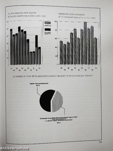 Rendőrségi évkönyv 1993