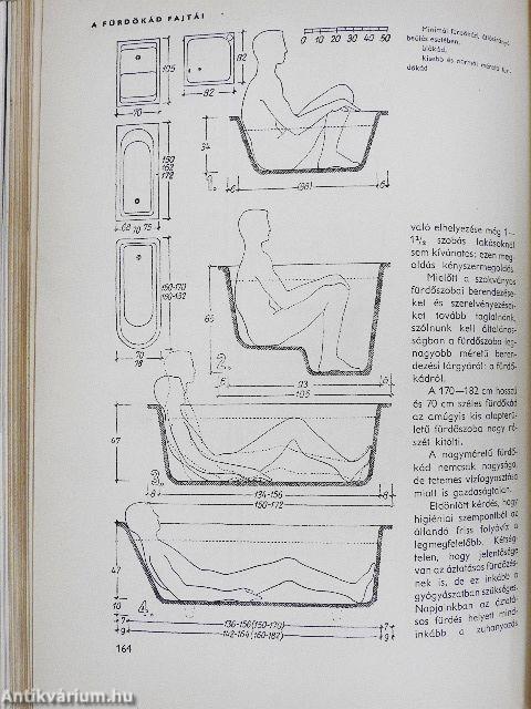 A lakás berendezése és méretezése