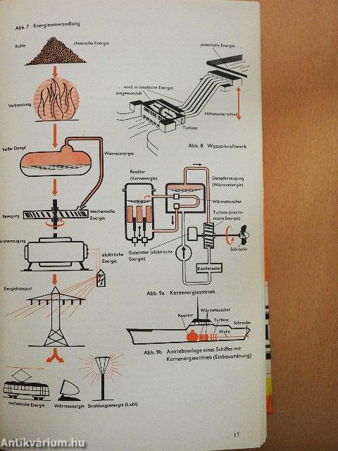 Die Technik im Leben von heute