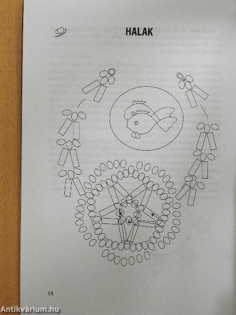 Gyöngy-világ - Csillagjegyek, jelképek