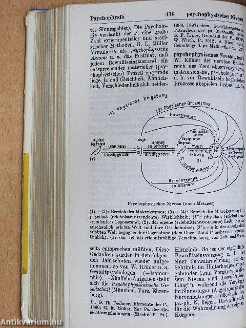Wörterbuch der Psychologie