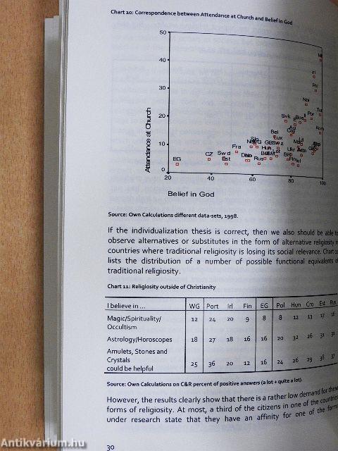 Religions and Churches in a Common Europe