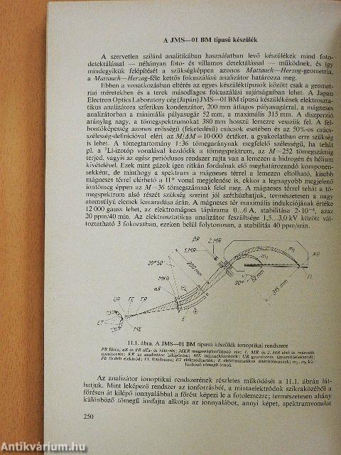 Gyakorlati tömegspektroszkópia