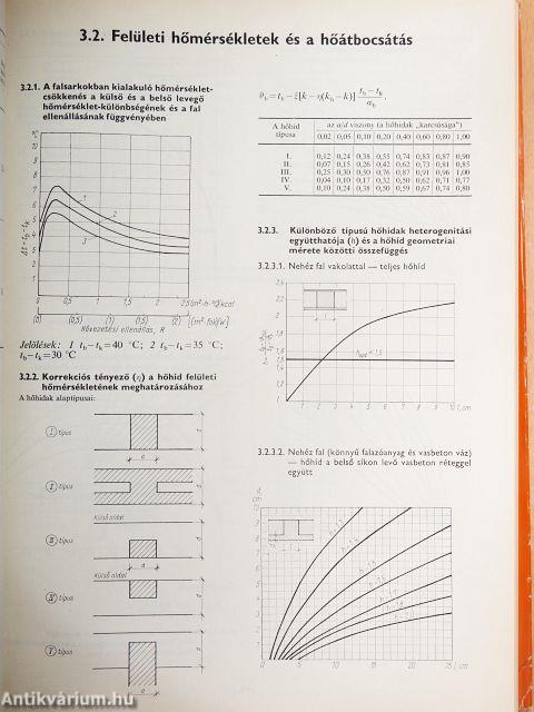 Fűtéstechnikai adatok