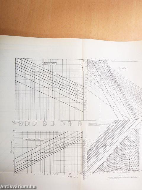 Fűtéstechnikai adatok