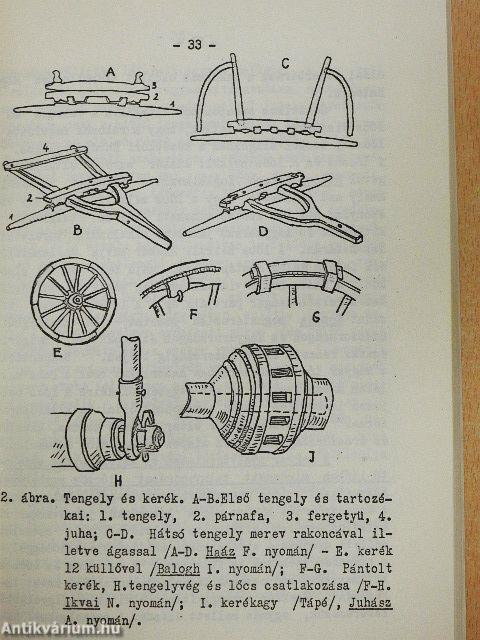 Néprajzi közlemények XVIII.