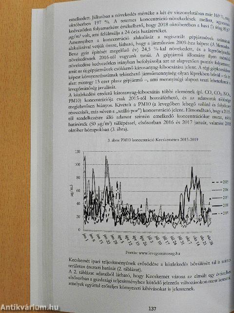 Alföldi kaleidoszkóp