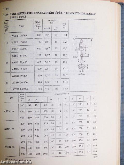 Villamosipari adatok és táblázatok