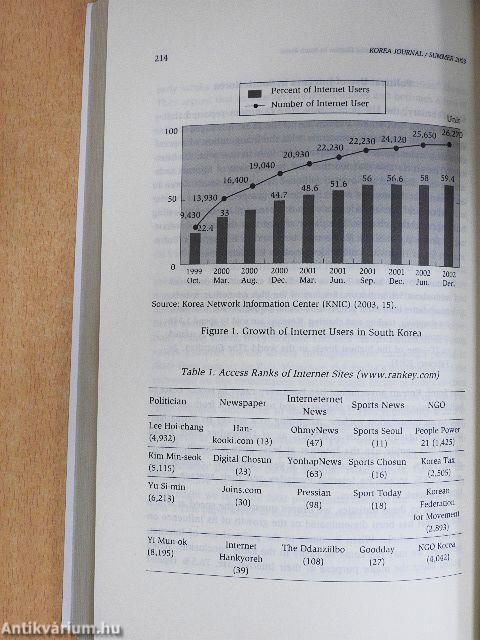 Korea Journal Summer 2003