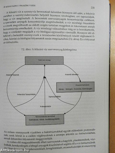 Alkalmazott hidrobiológia