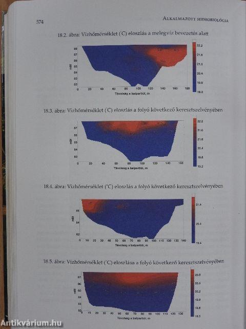 Alkalmazott hidrobiológia