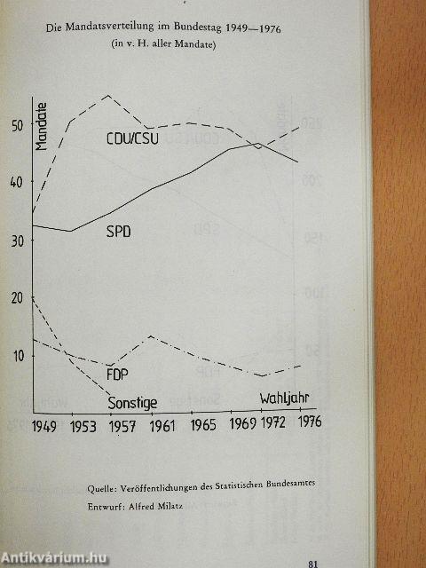 Die SPD vor und nach Godesberg