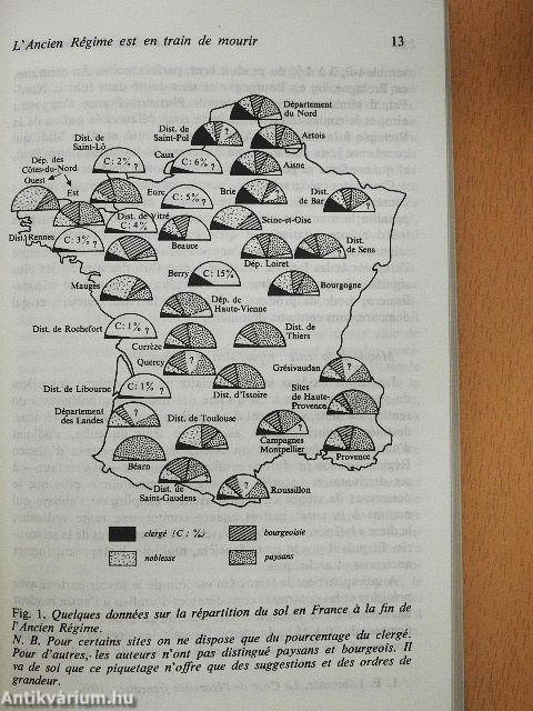 La chute de la monarchie 1787-1792