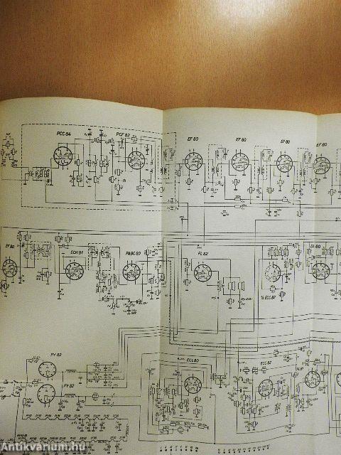 Most már értem a televíziót