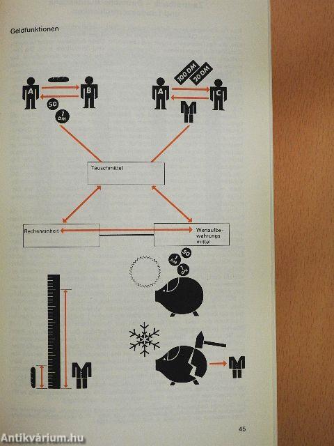Wie Funktioniert Das? - Die Wirtschaft Heute