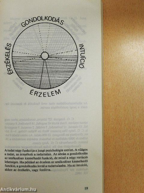 Magunkról magunknak