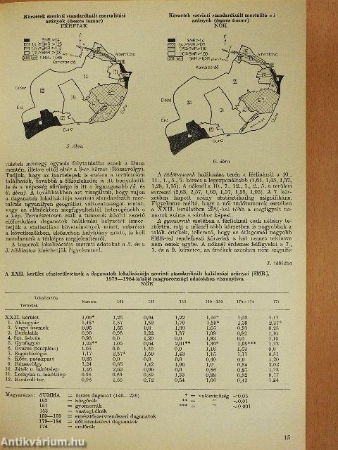 Medicus Universalis 1989. 1-6. szám/Supplementum