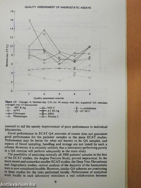 ECAT Assay Procedures