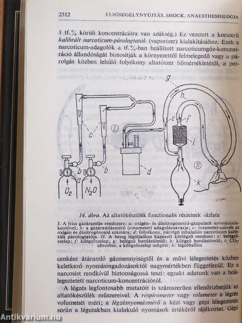 A gyakorló orvos enciklopédiája I-IV.