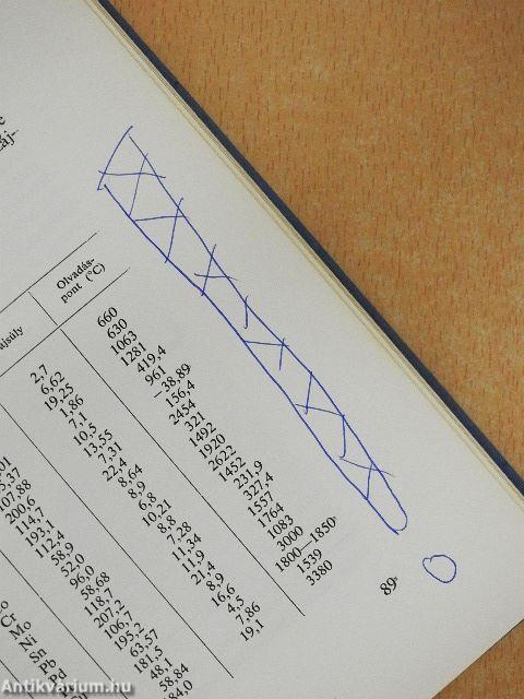 Bevezetés a fogpótlástanba