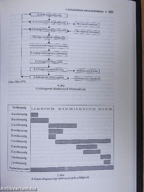 Könyvtárosok kézikönyve 4.