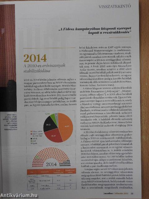 Mandiner 2022. tavasz különszám