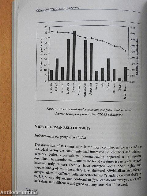 Cross-cultural Communication