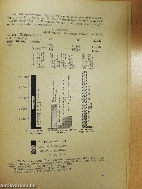 Az észt földreform és eredményei